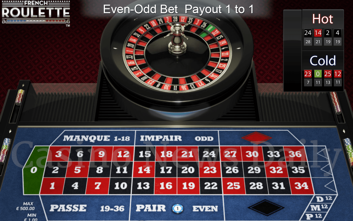 Roulette Francese online gratis e con soldi veri