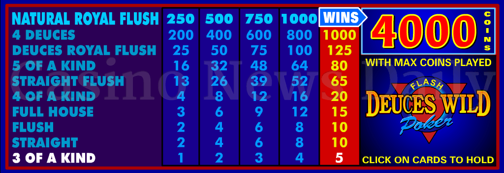 Video Poker Deuces Wild Ranking Hands
