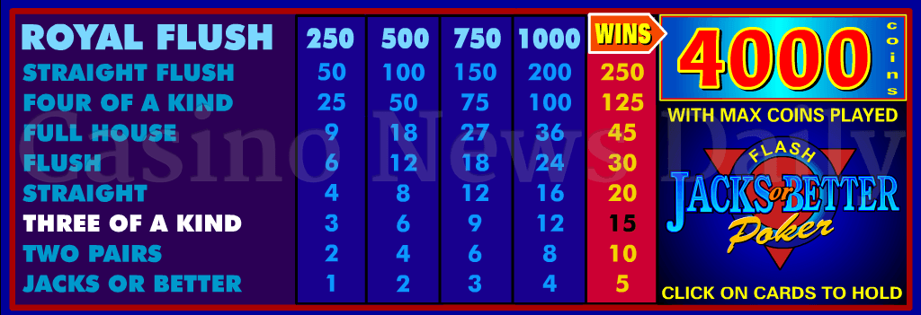 Video Poker Jacks or Better Ranking Hands