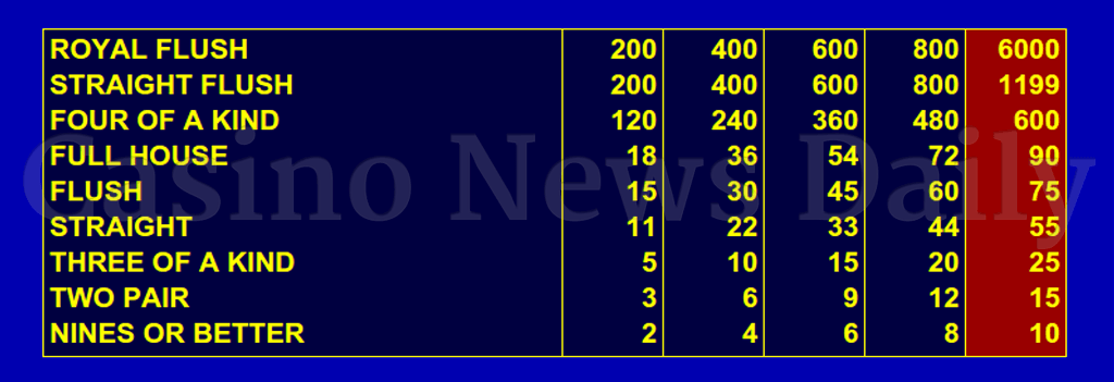 Video Poker Pick Em Wining Hands