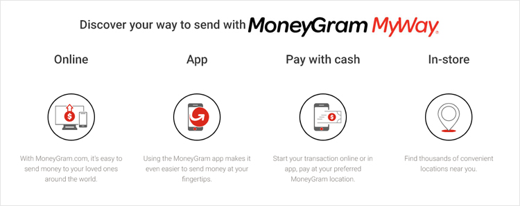 moneygram_payment_method.